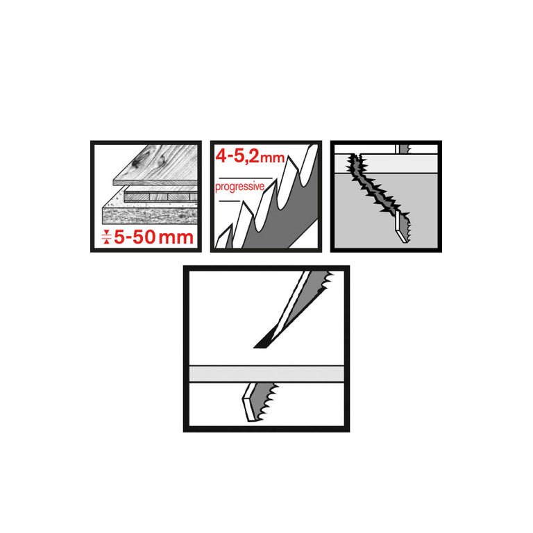 Iconografía técnica de sierra de calar RATIO: capacidad de corte 5-50mm y paso progresivo.