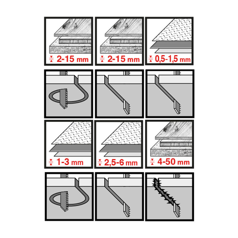 Iconografía técnica de aplicaciones y espesores de corte para hojas de sierra de calar RATIO.