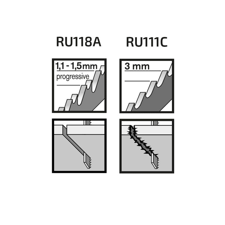 Especificaciones de dentado progresivo para metal y dentado fijo para madera en sierras Ratio.
