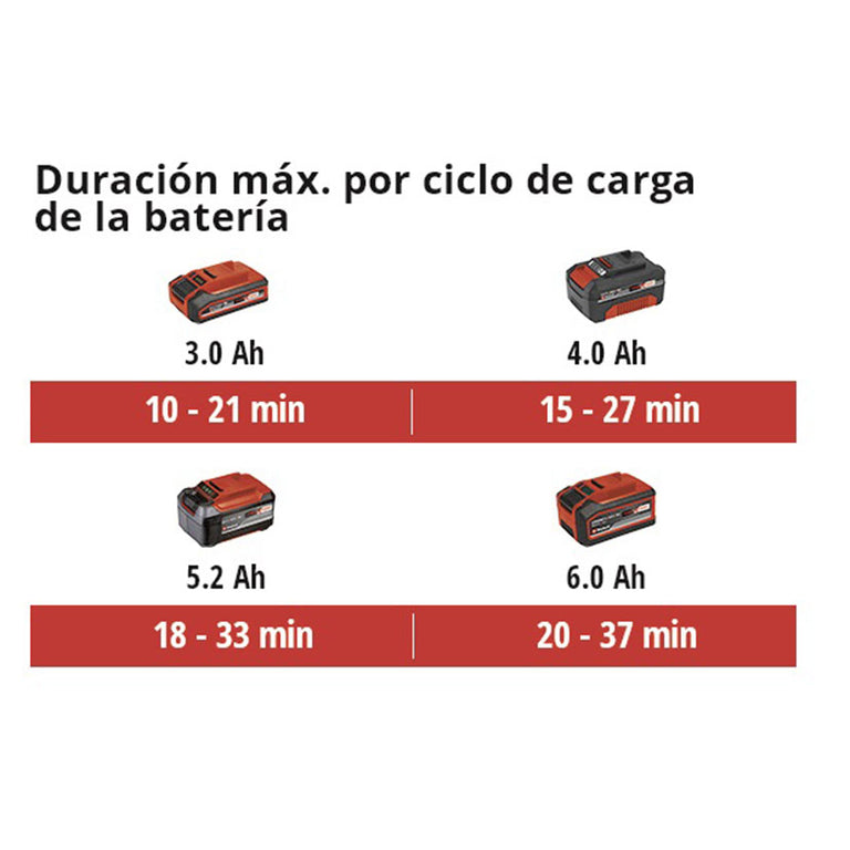 Soplador Batería Power X-change Einhell Tp-lb 18/200 Einhell — Sopladores-aspiradores