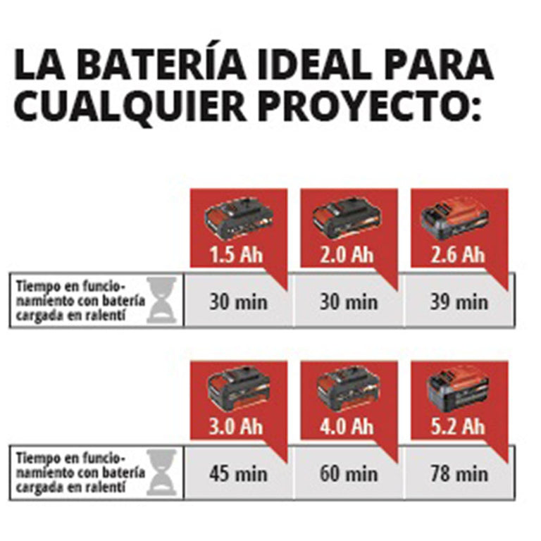 Multiherramienta Batería Power X-change Einhell Varrito Einhell — Multiherramientas Eléctricas