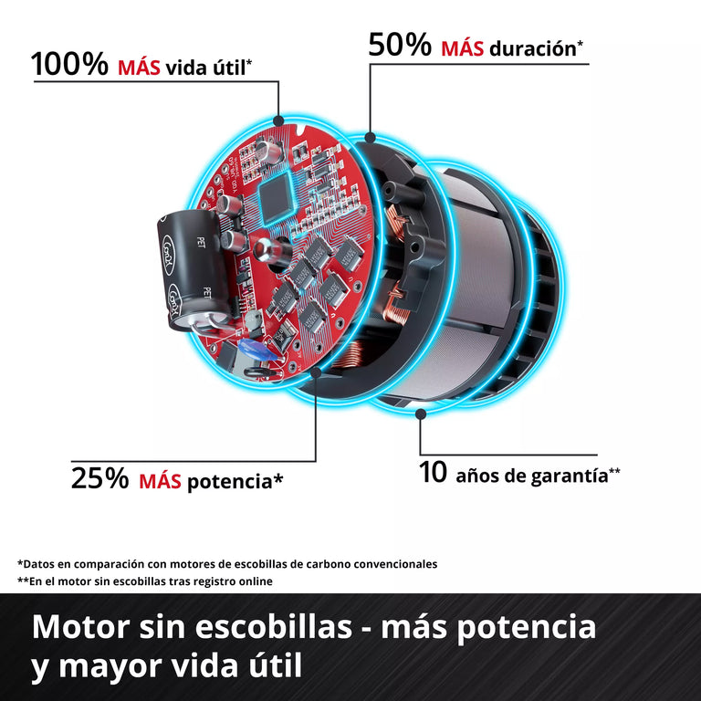 Motosierra Batería Einhell Fortexxa 18/20 TH