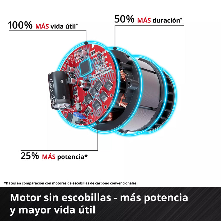 Multiherramienta Jardín Einhell GE-LM 36/4in1 Li Brushless
