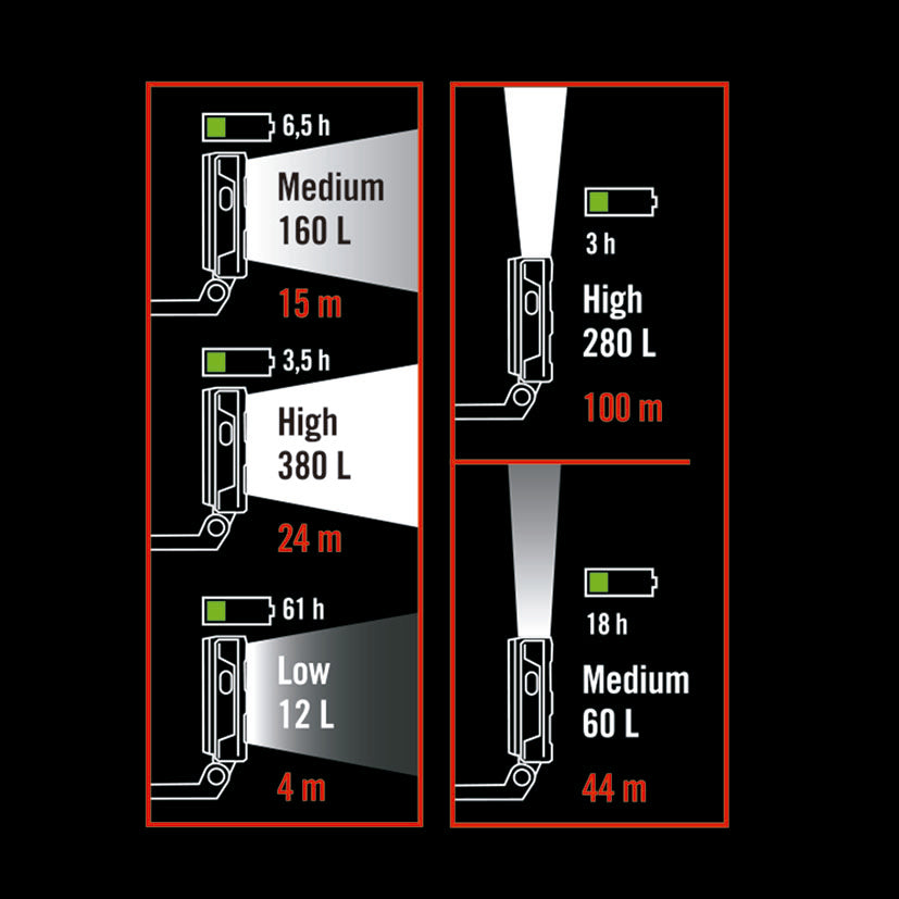 Linterna Recargable Ratio Worklight Rb380 Ratio — Linternas