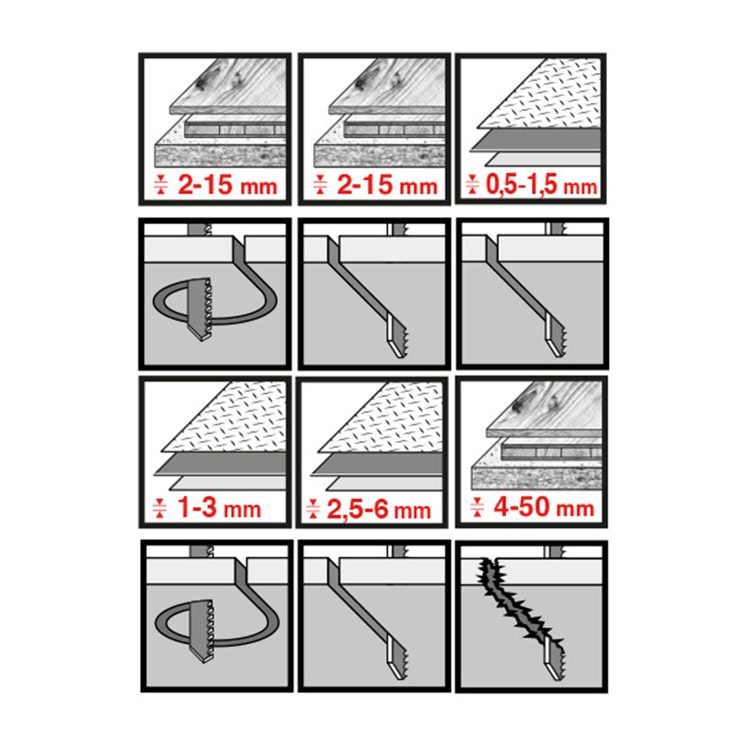 Iconografía técnica de aplicaciones y espesores de corte para hojas de sierra de calar RATIO.