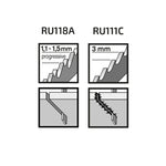 Especificaciones de dentado progresivo para metal y dentado fijo para madera en sierras Ratio.