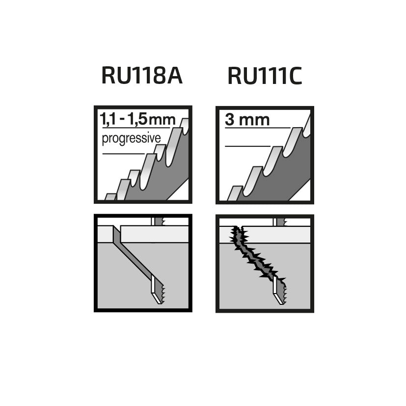 Especificaciones de dentado progresivo para metal y dentado fijo para madera en sierras Ratio.