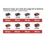 Tabla de rendimiento de baterías Power X-Change para atornillado en madera blanda