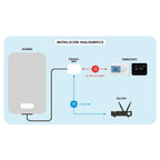 Diagrama técnico de instalación inalámbrica del termostato ENERGEEKS conectando caldera, central WiFi y router
