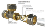 Diagrama técnico de componentes del racor MT para multicapa: detalle del cuerpo de latón CW617N, doble junta tórica EPDM, anillo de compresión y junta antielectrolítica de seguridad