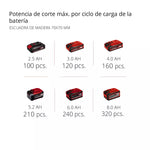 Motosierra Batería Einhell Fortexxa 18/20 TH