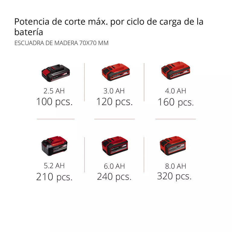Motosierra Batería Einhell Fortexxa 18/20 TH