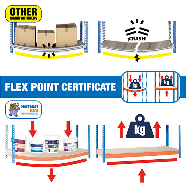 Estantería SimonClick Superplus 5/500: Almacenaje Versátil de 1000kg