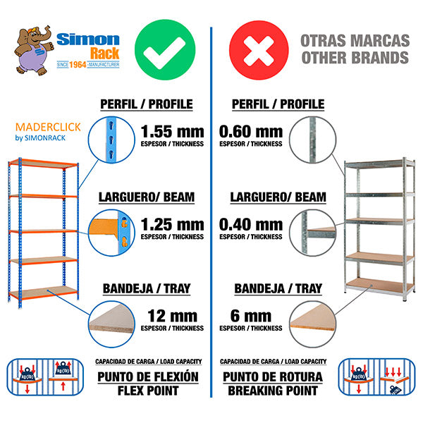 Primer plano macro del perfil de acero de la estantería Maderclick Plus, destacando el grosor del metal y el recubrimiento Epoxy.